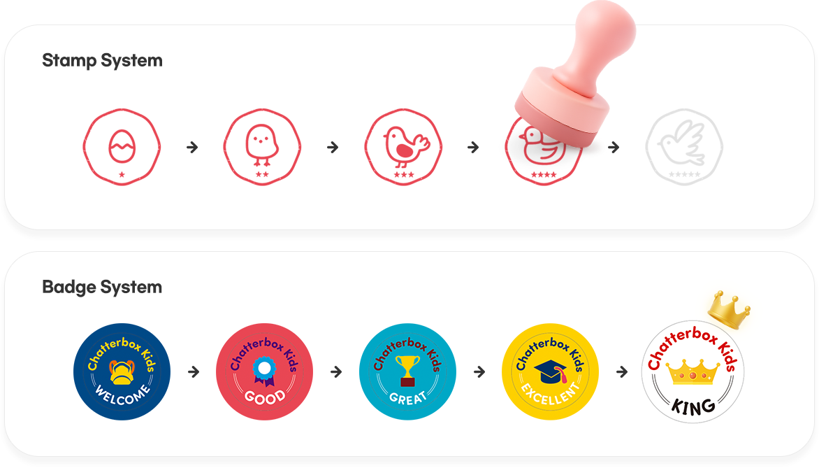 Stamp System, Badge System